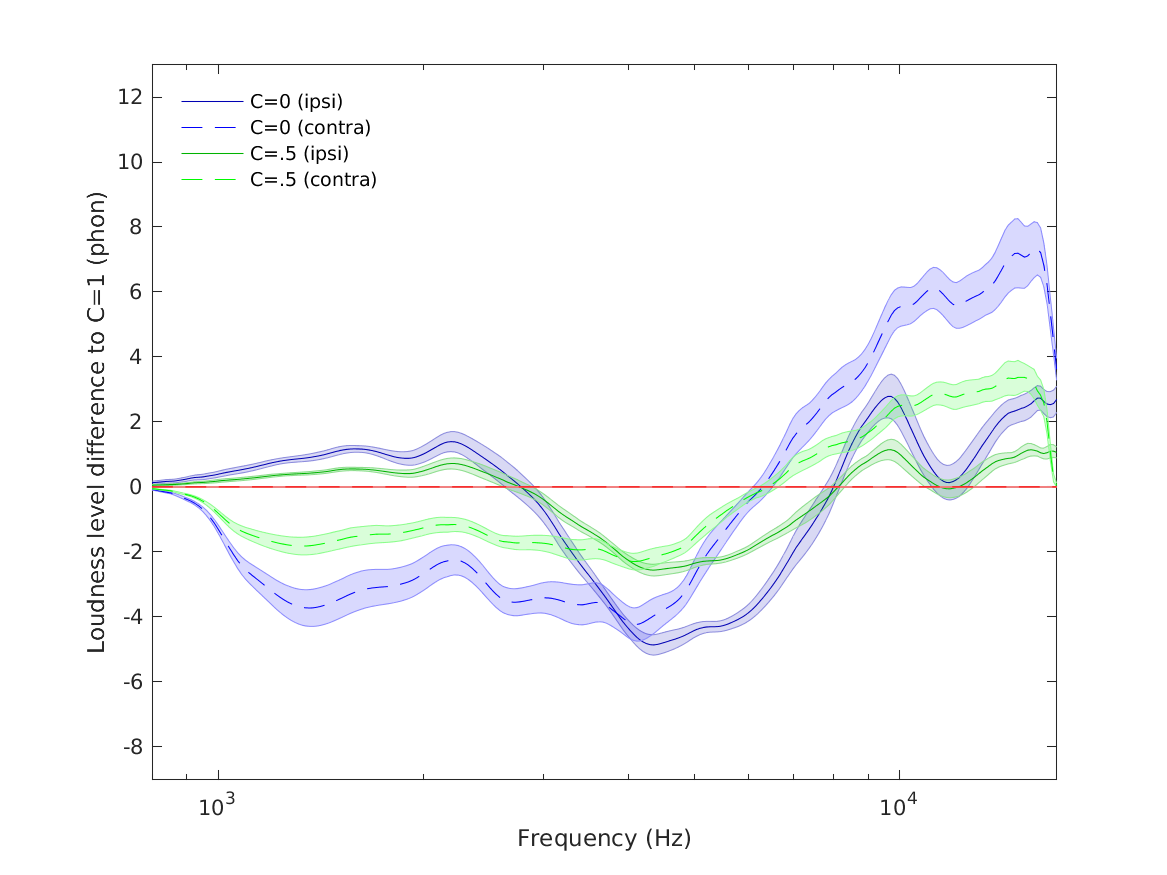 data_baumgartner2017looming_1_2.png