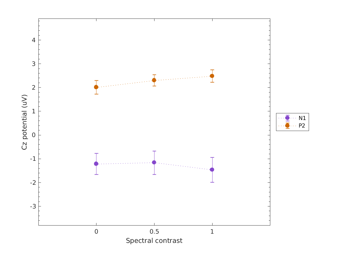 data_baumgartner2017looming_3_1.png