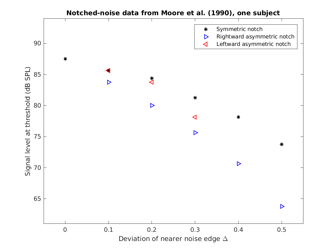 data_glasberg1990_1_1.png