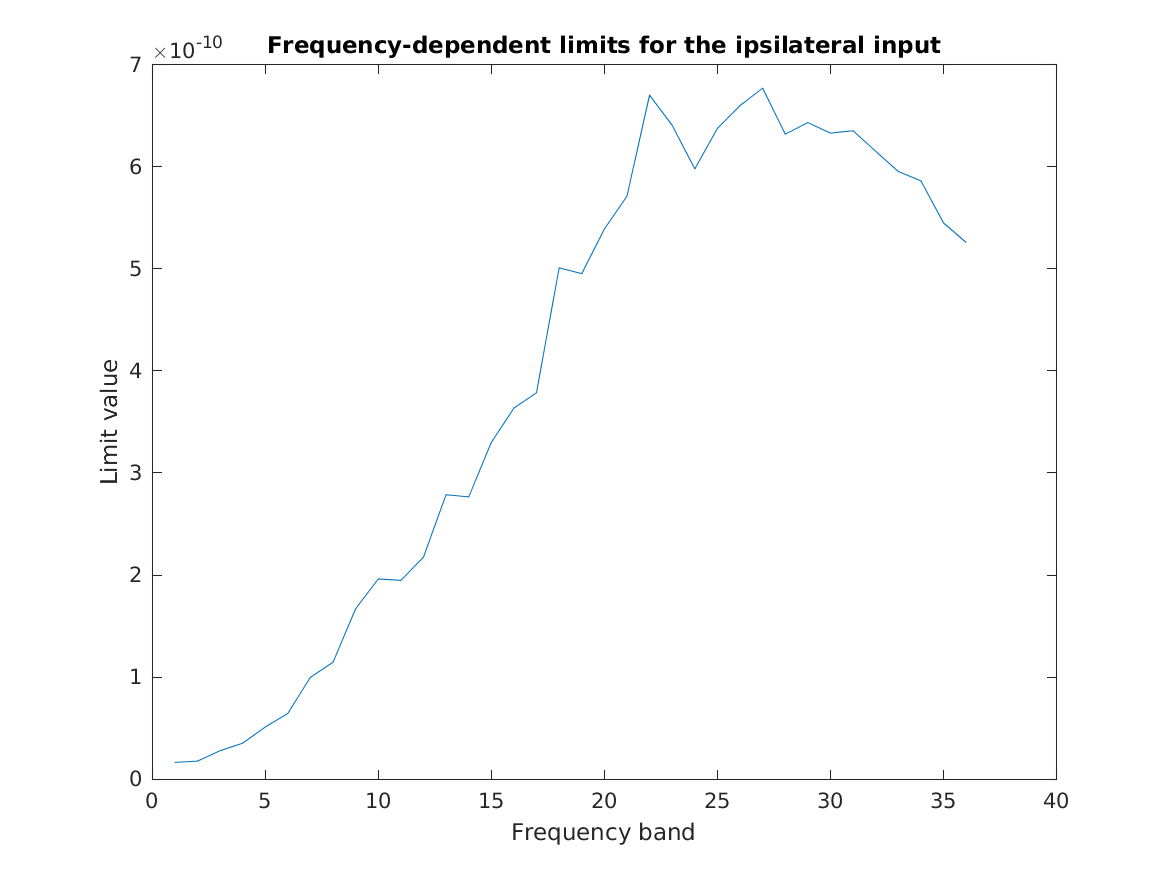 data_takanen2013_2_1.png