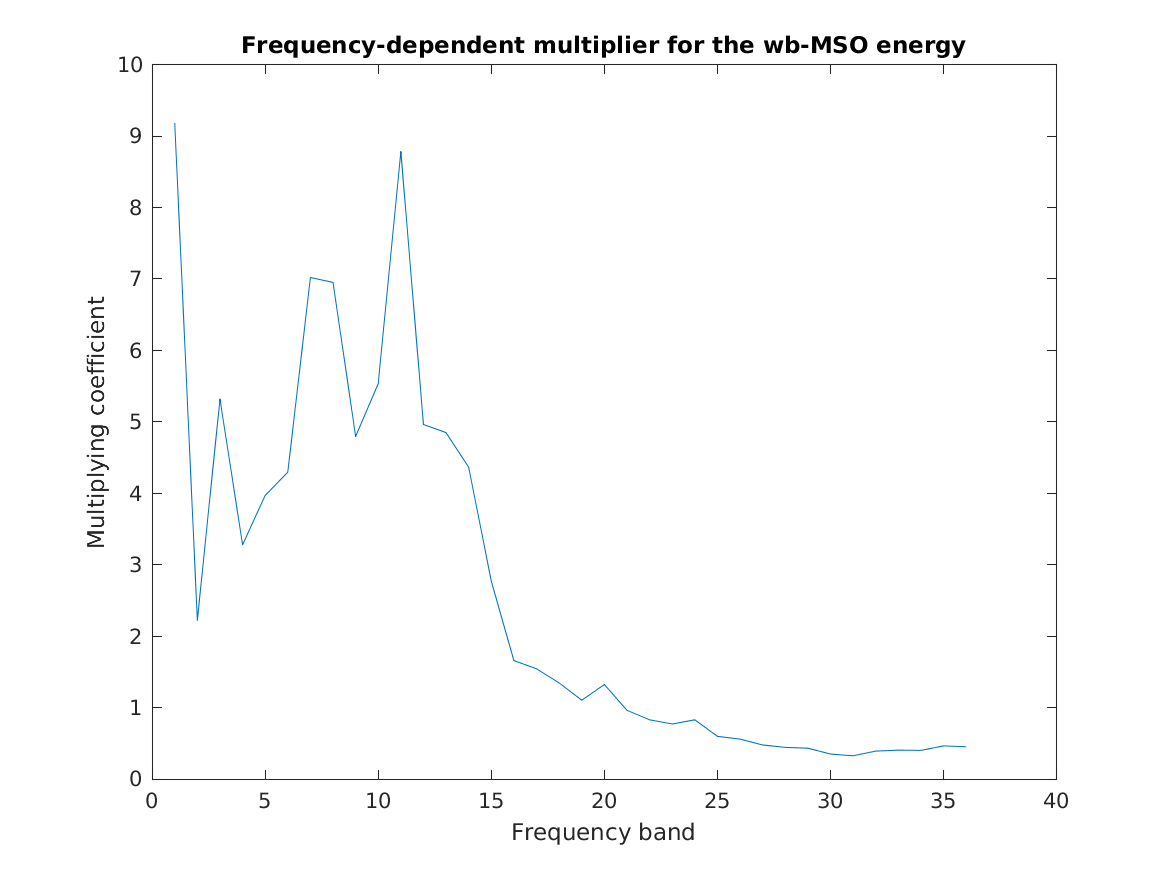 data_takanen2013_3_1.png