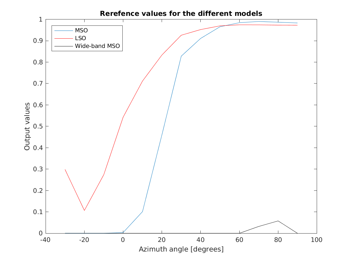 data_takanen2013_4_1.png