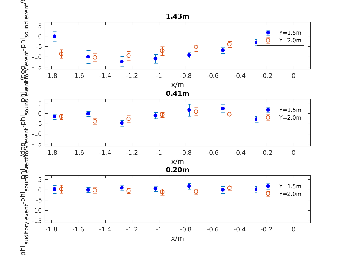 data_wierstorf2013_3_1.png