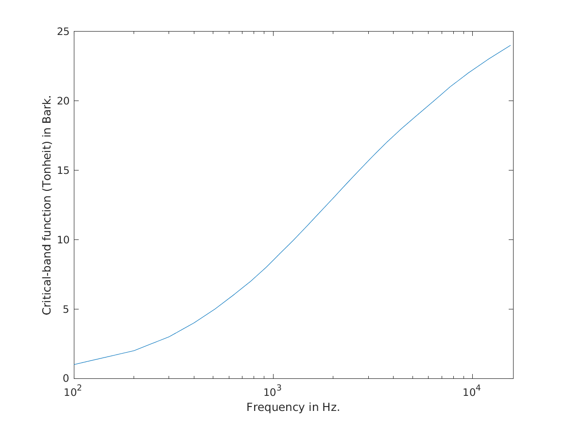 data_zwicker1961_1_1.png