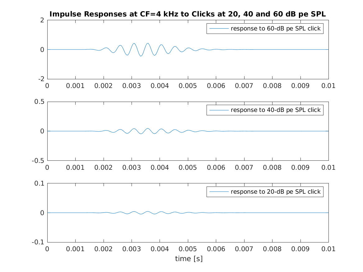 demo_lyon2011_impulseresponses_1.png