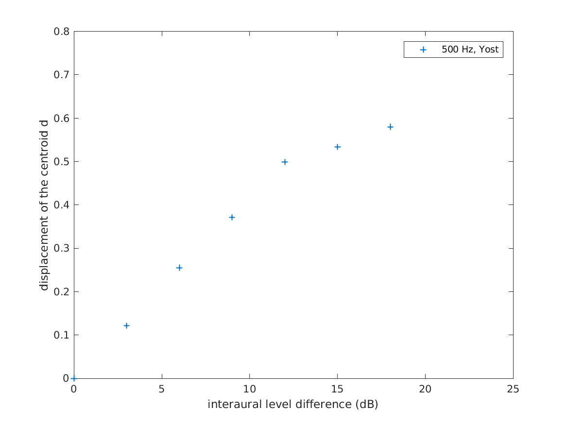 data_lindemann1986_1_1.png