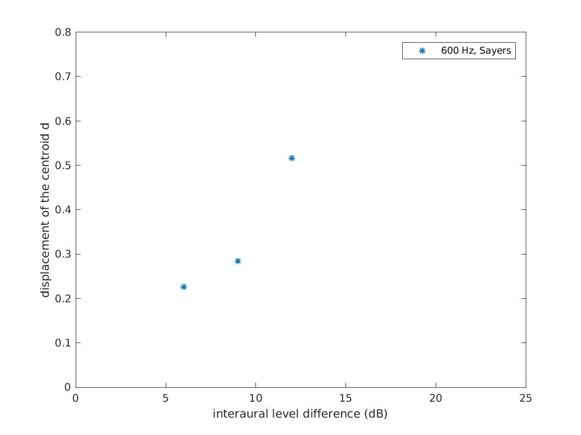 data_lindemann1986_2_1.png