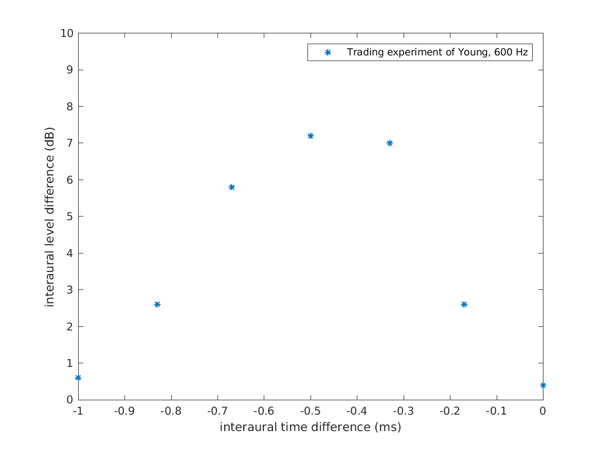 data_lindemann1986_4_1.png