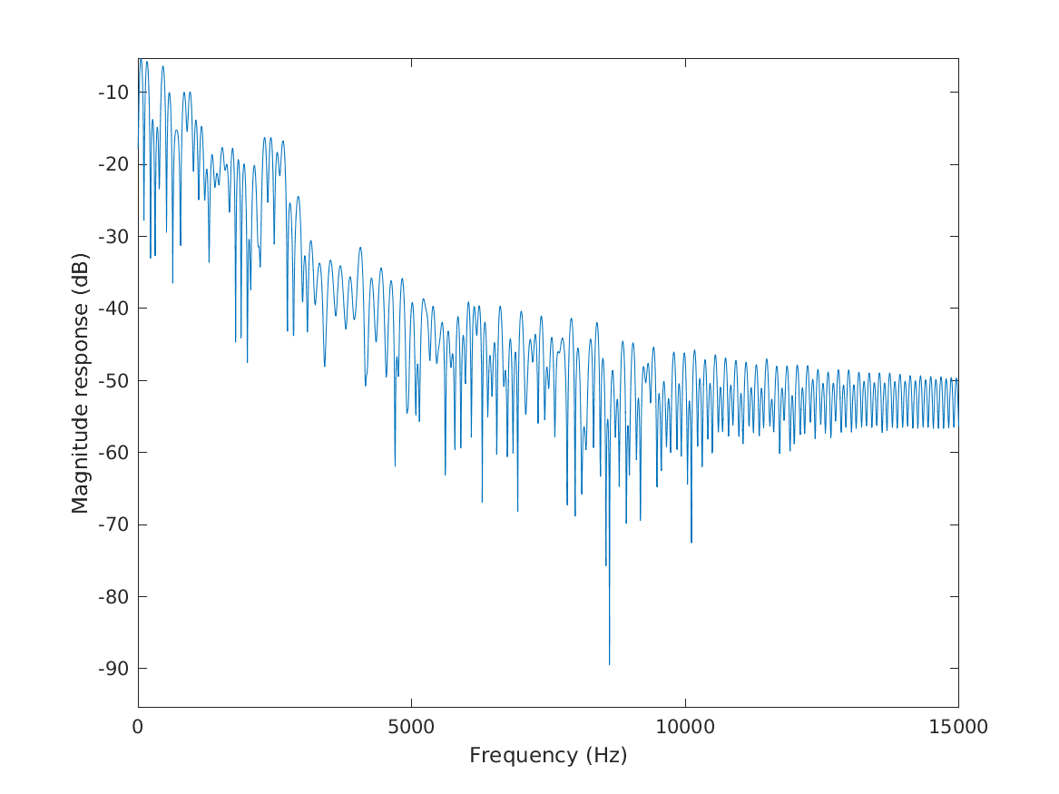 data_roenne2012_2_1.png