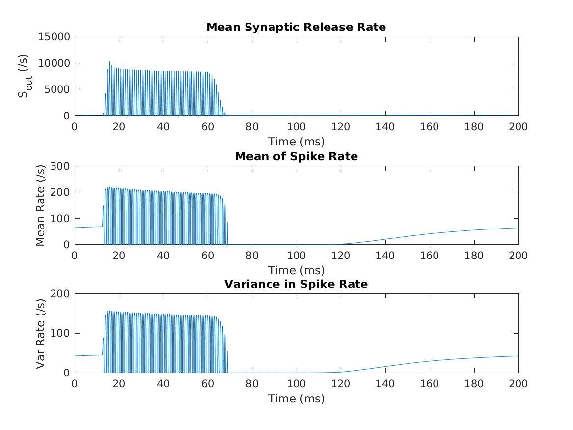 demo_bruce2018_auditorynervemodel_2.png