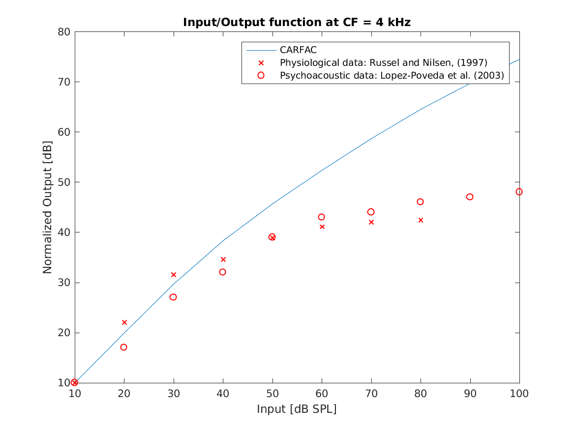 demo_lyon2011_compressivefunctions_4.png