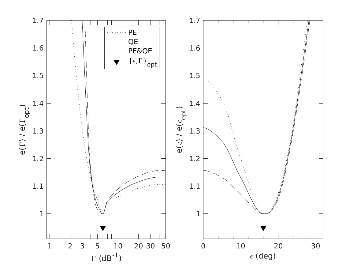 exp_baumgartner2014_3_1.png