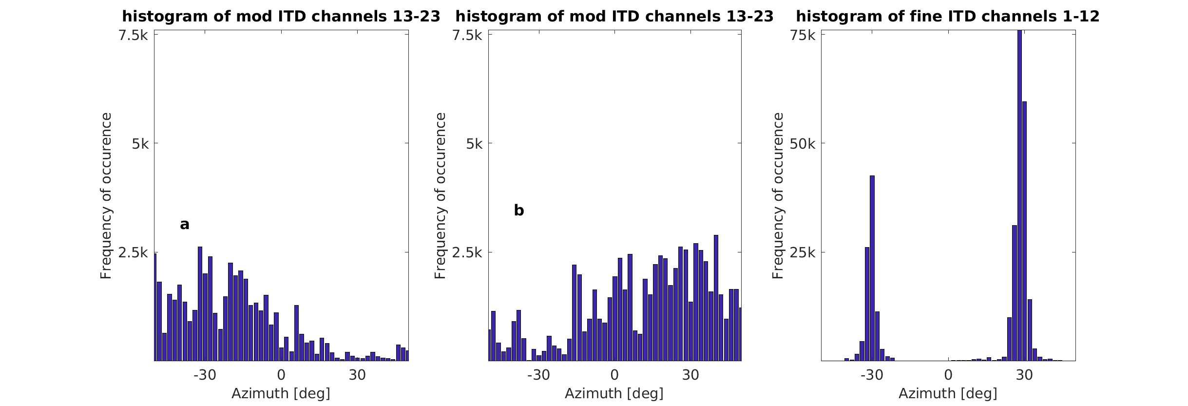 exp_dietz2011_2_1.png