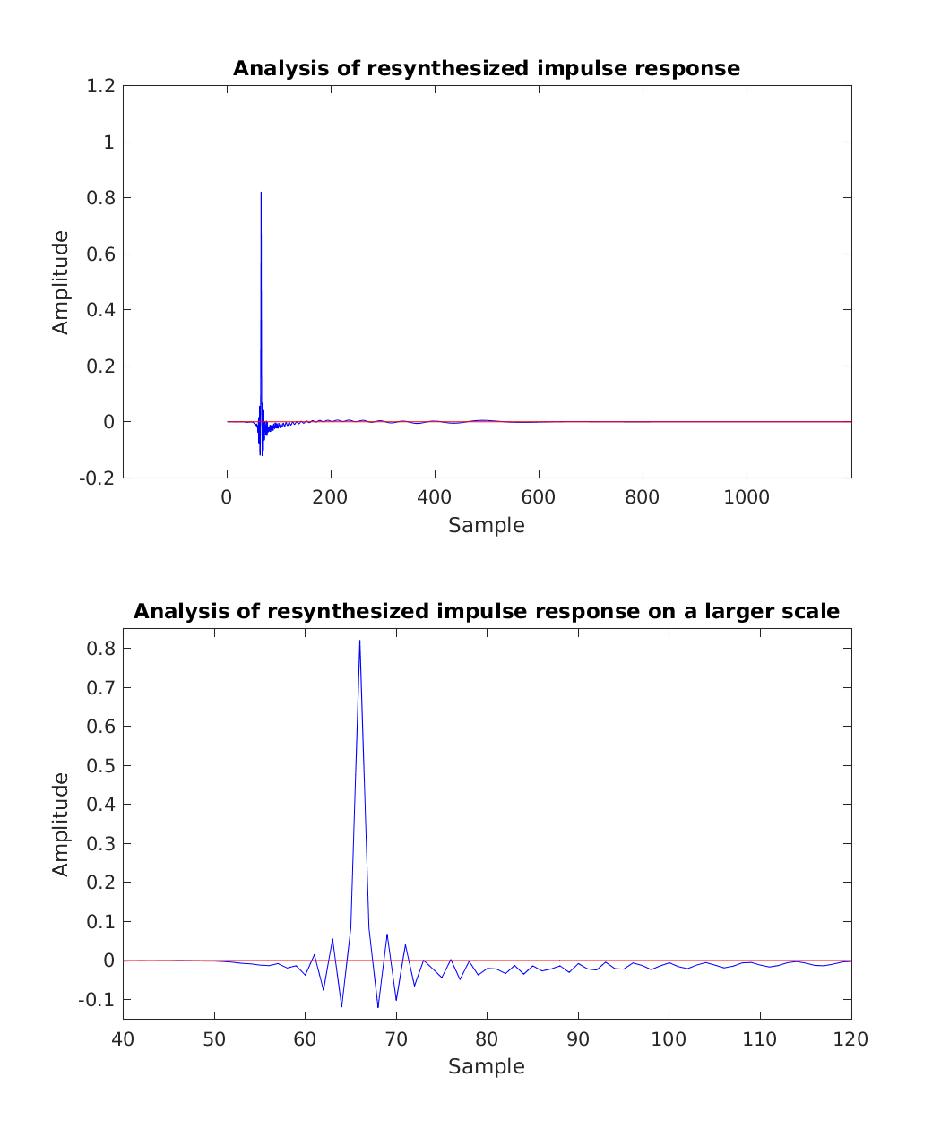 exp_hohmann2002_6_1.png