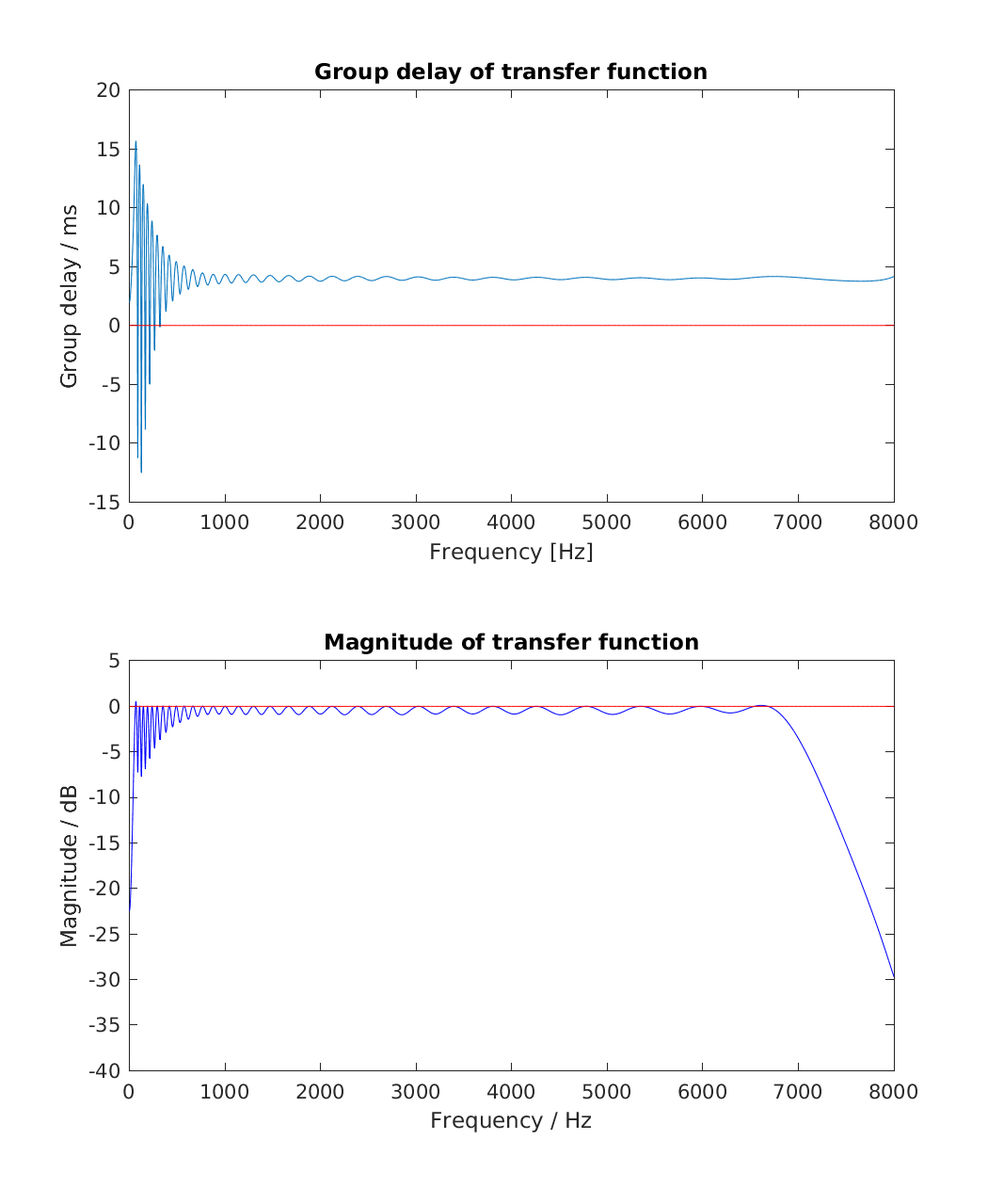 exp_hohmann2002_7_1.png