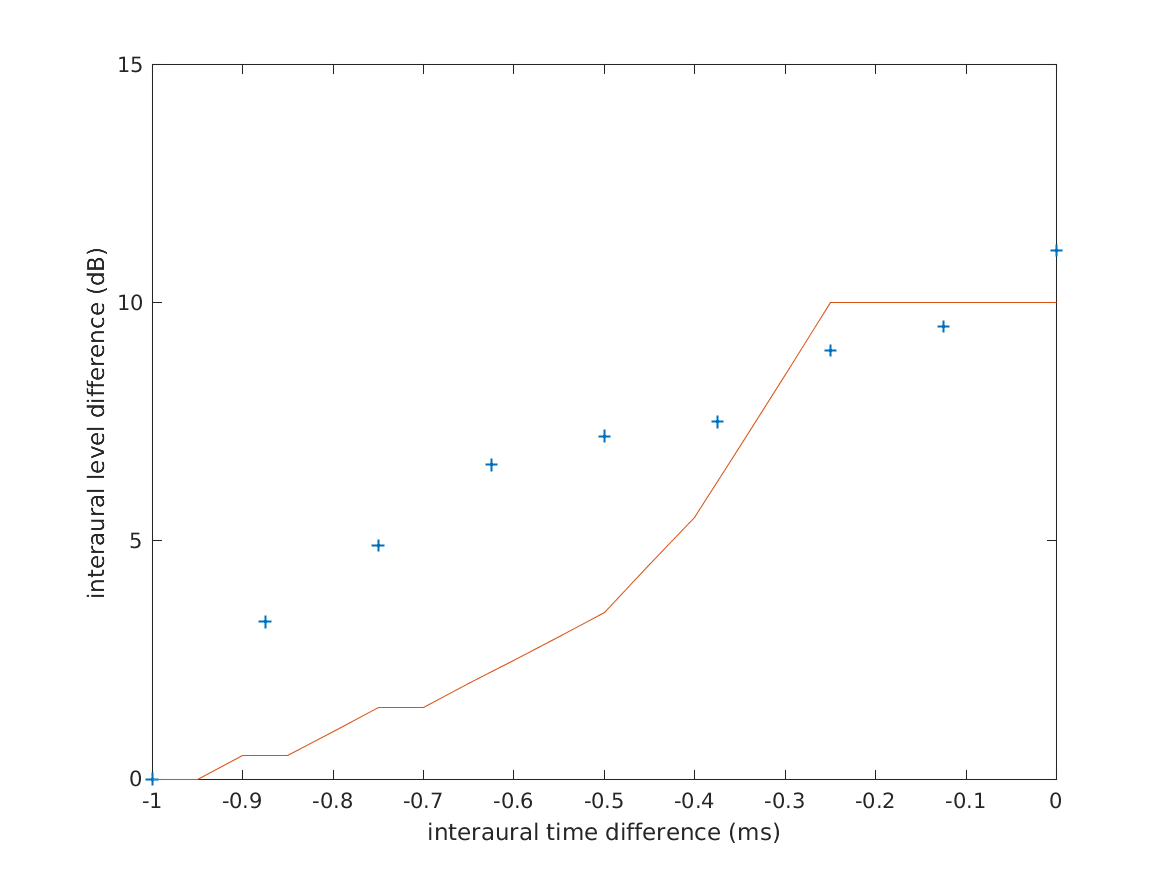 exp_lindemann1986_10_1.png