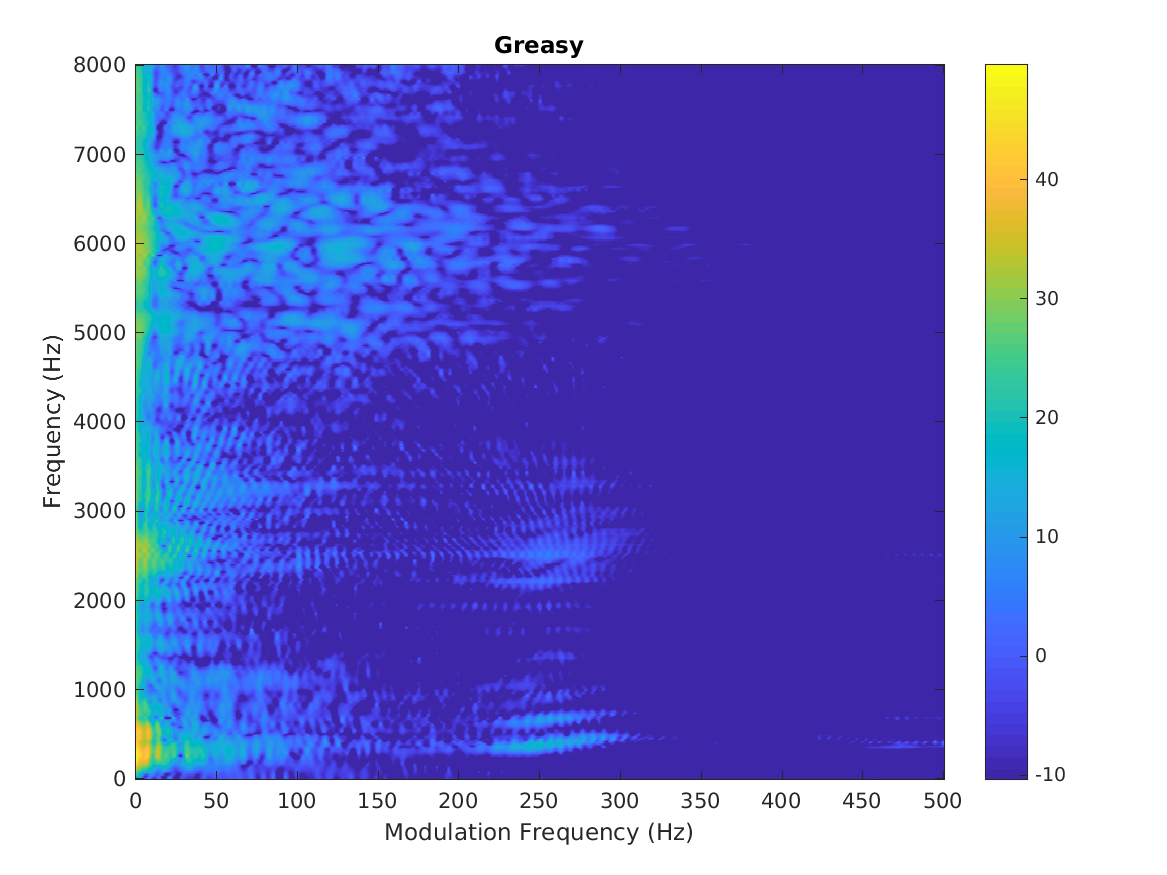 plot_modspecgram_2_1.png