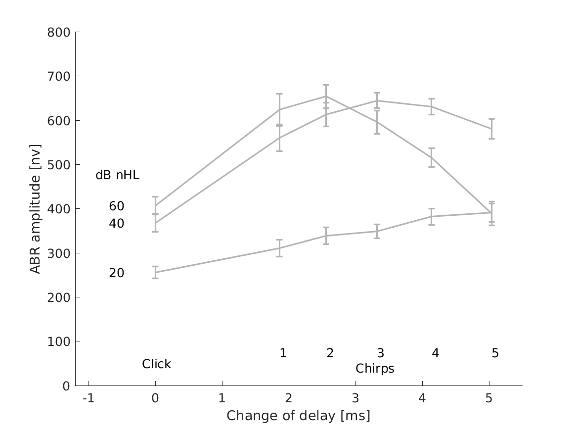 data_elberling2010_1_1.png