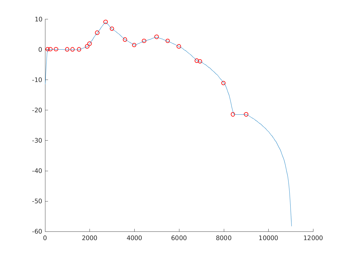 data_lopezpoveda2001_1_1.png