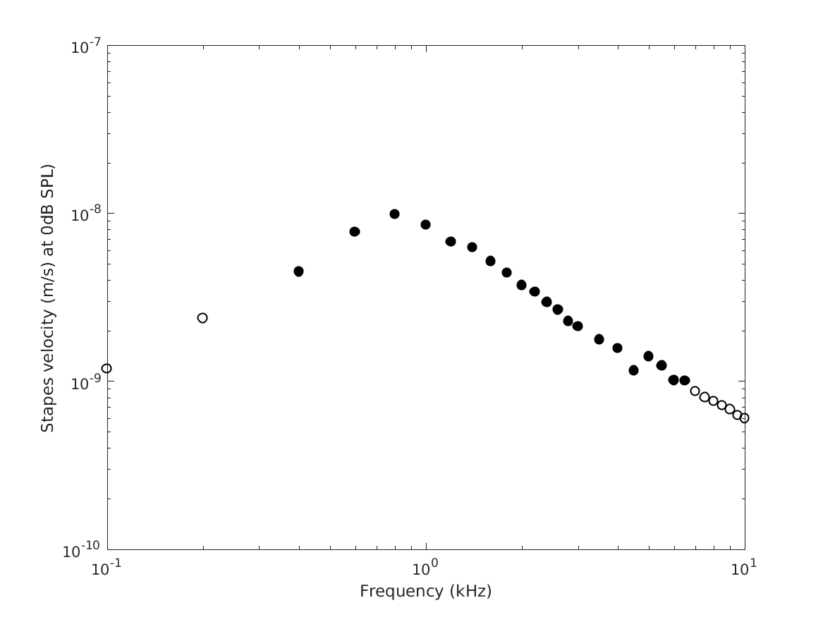 data_lopezpoveda2001_2_1.png