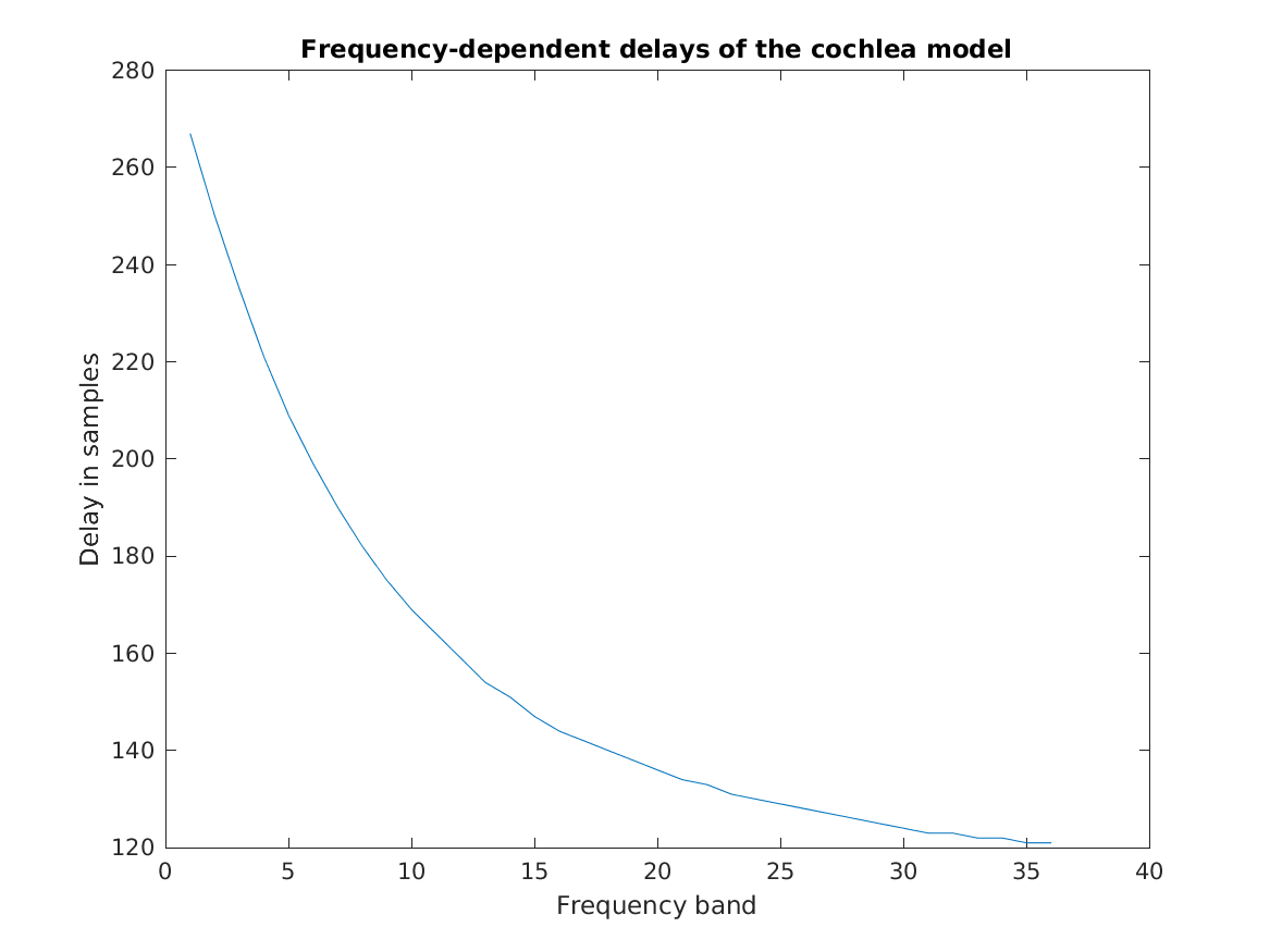 data_takanen2013_1_1.png