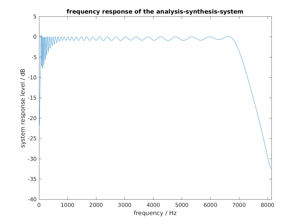 demo_hohmann2002_5.png