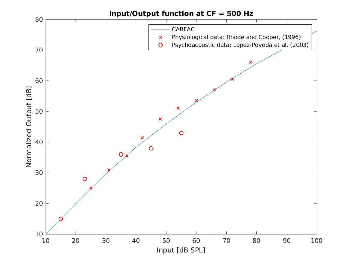 demo_lyon2011_compressivefunctions_1.png