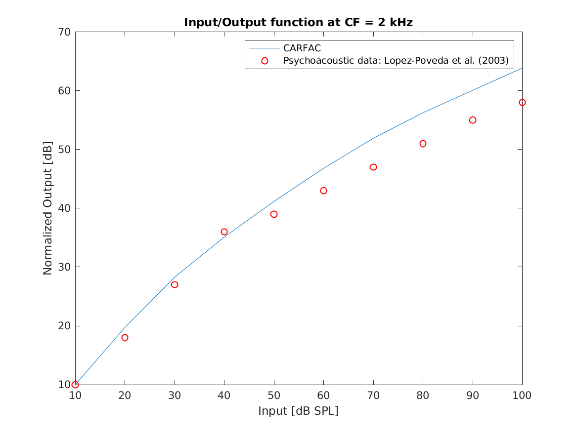 demo_lyon2011_compressivefunctions_3.png