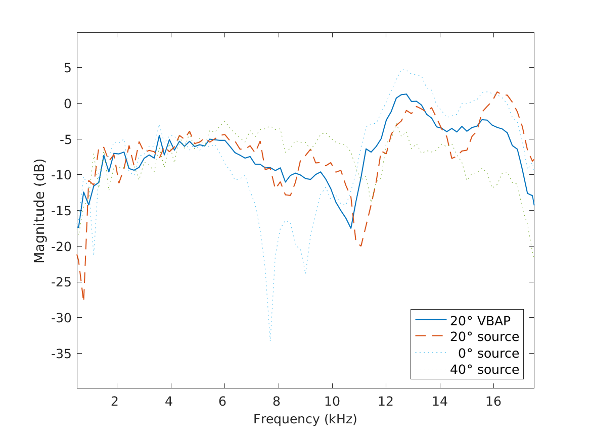 exp_baumgartner2015_1_1.png