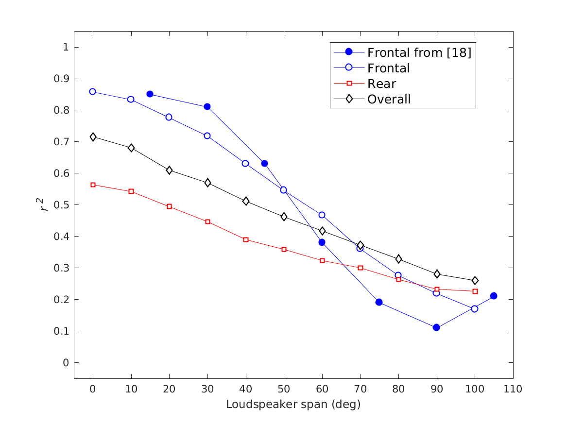 exp_baumgartner2015_6_1.png