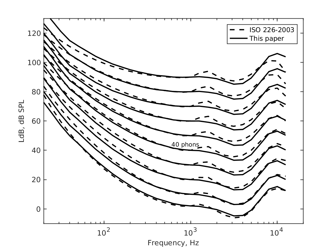 exp_chen2011_3_1.png