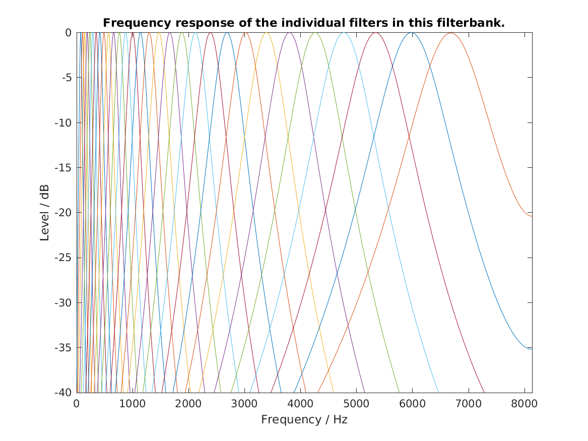 exp_hohmann2002_3_1.png