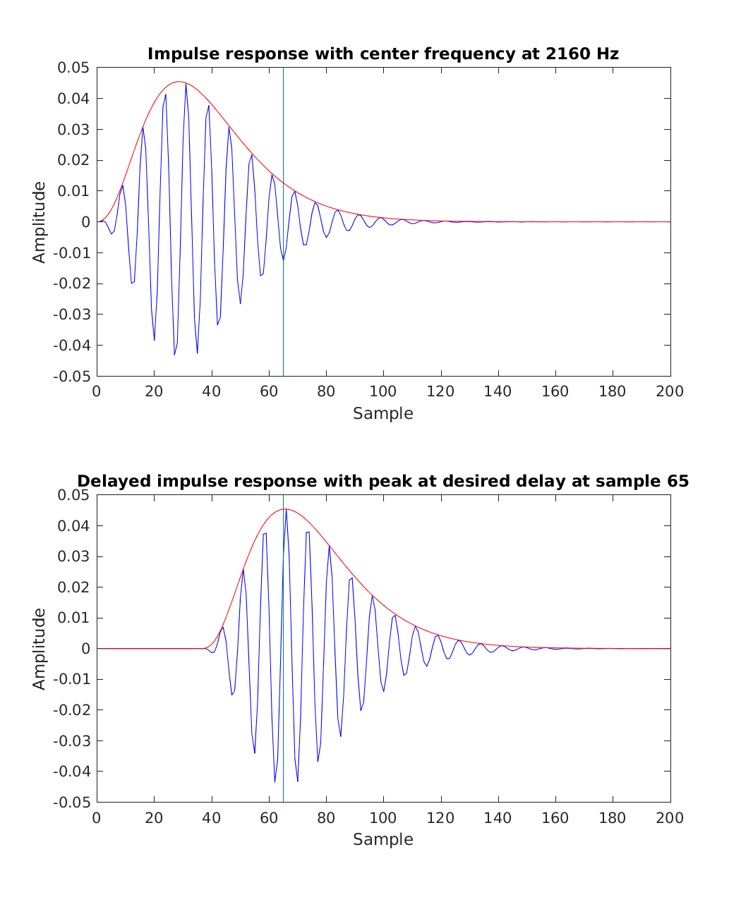 exp_hohmann2002_4_1.png