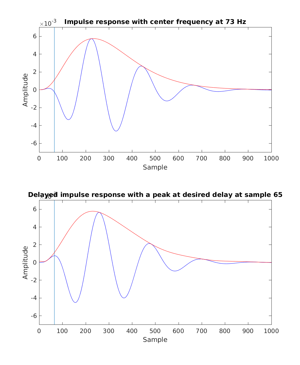 exp_hohmann2002_5_1.png