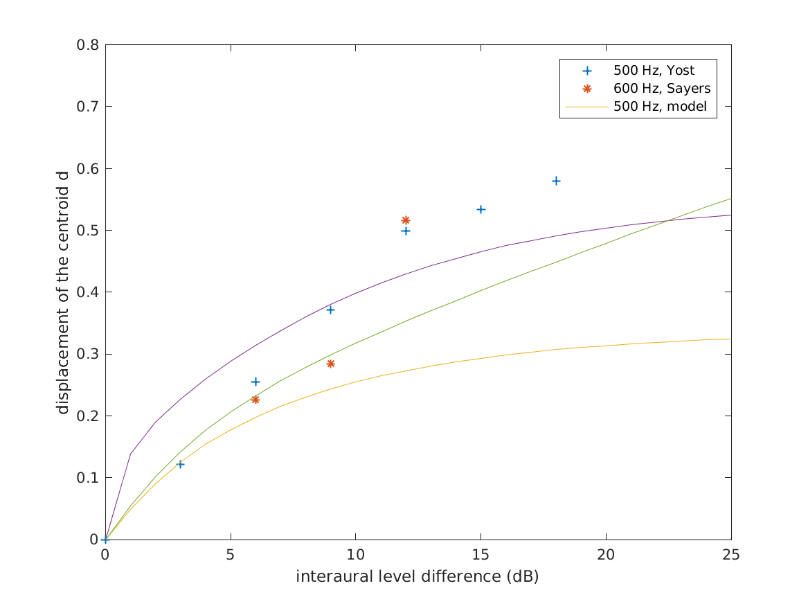 exp_lindemann1986_5_1.png