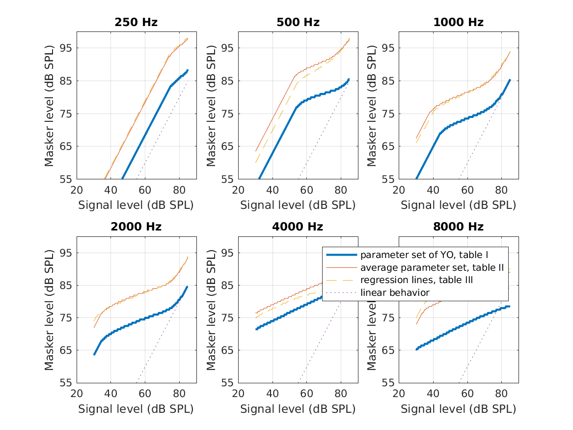 exp_lopezpoveda2001_3_1.png