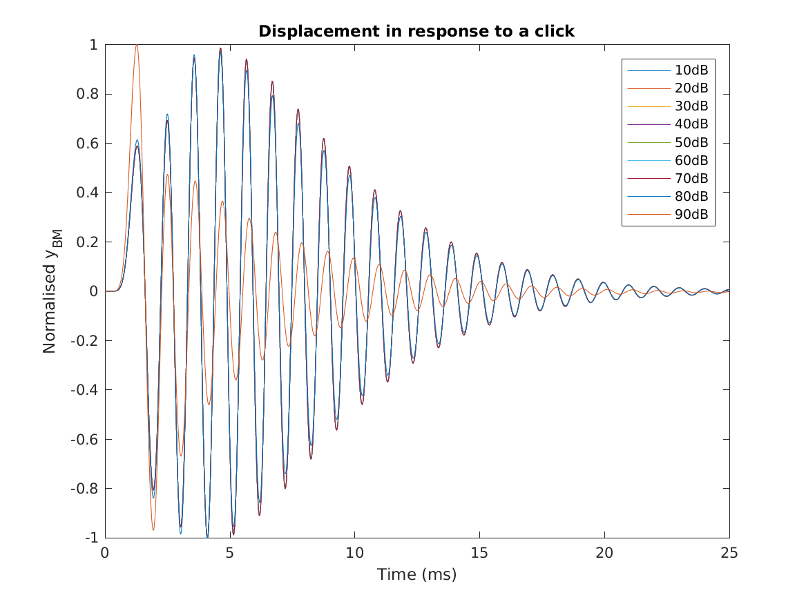 exp_verhulst2012_1_1.png