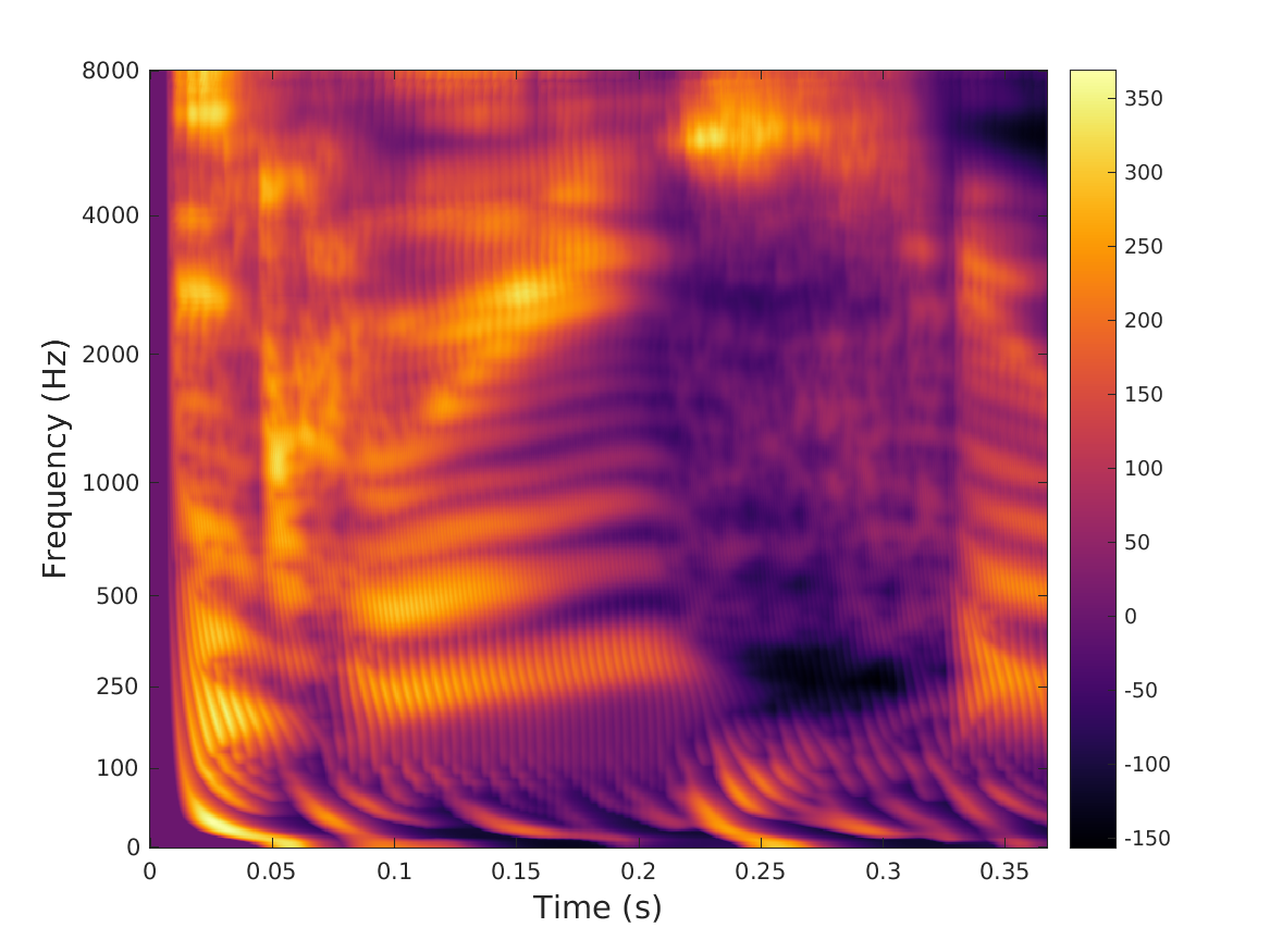 plot_audspecgram_2_1.png