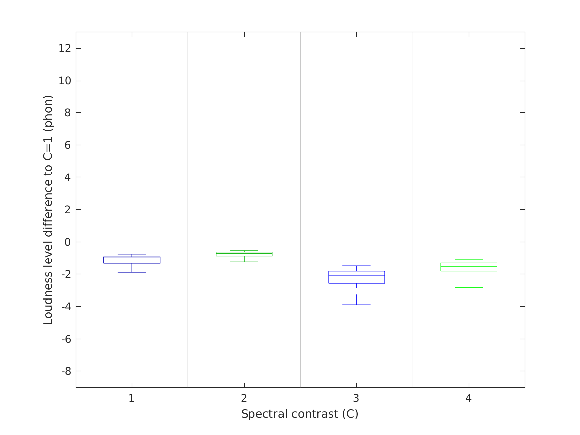 data_baumgartner2017looming_1_3.png