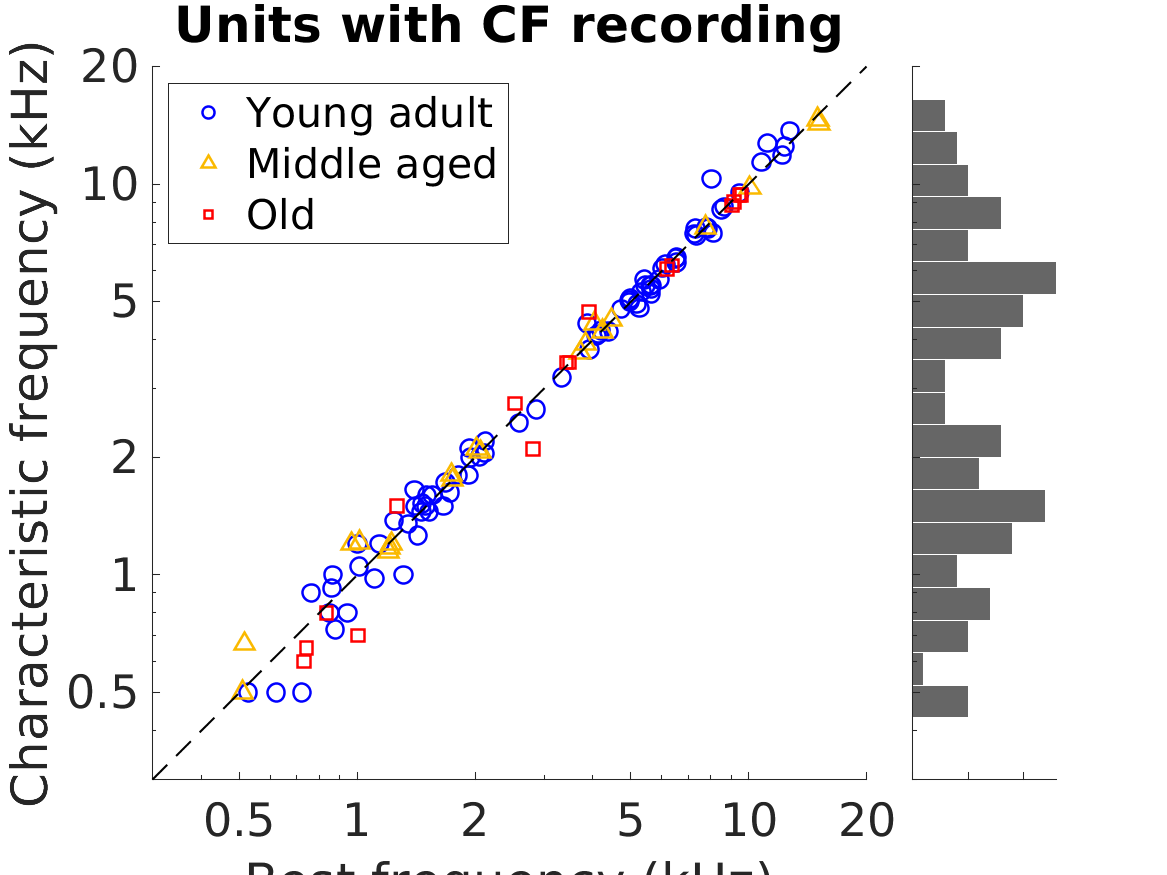 data_heeringa2024_6_1.png