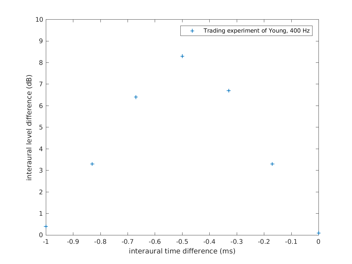 data_lindemann1986_3_1.png