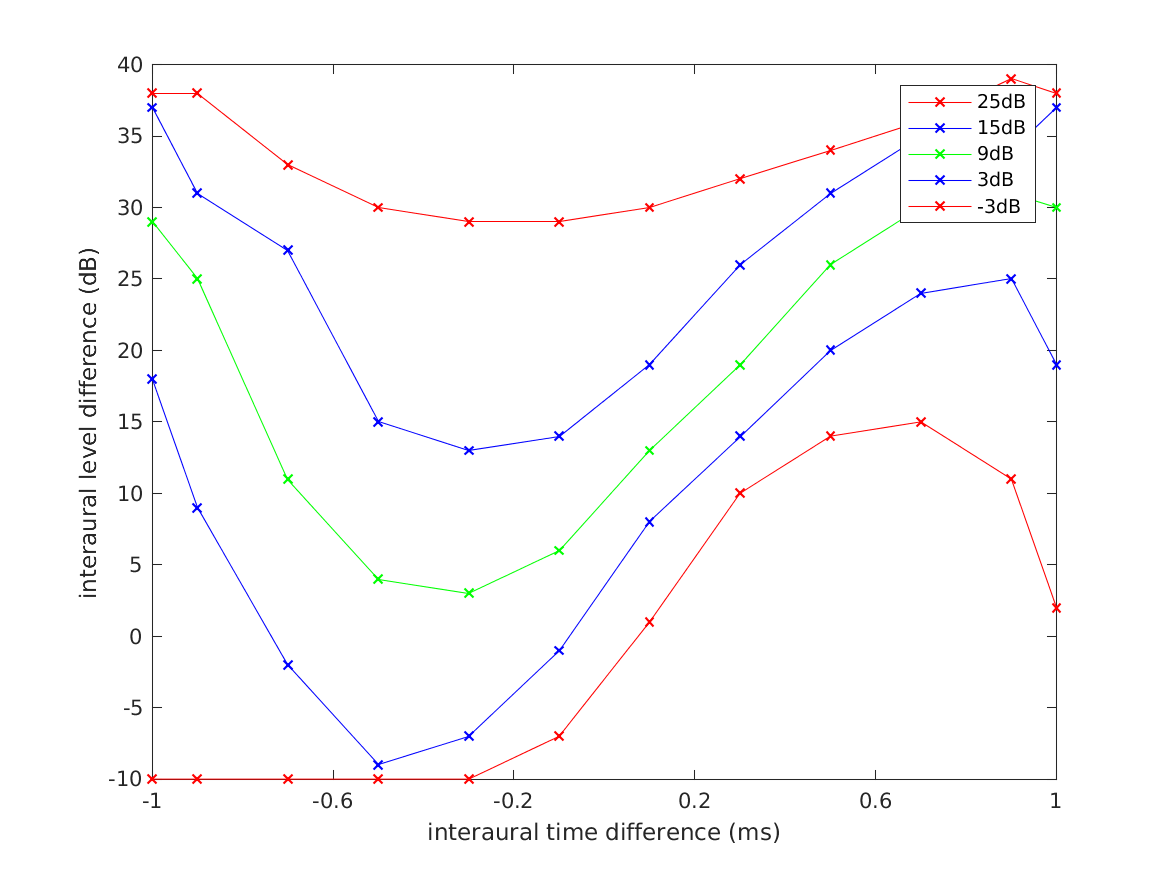 data_lindemann1986_5_1.png