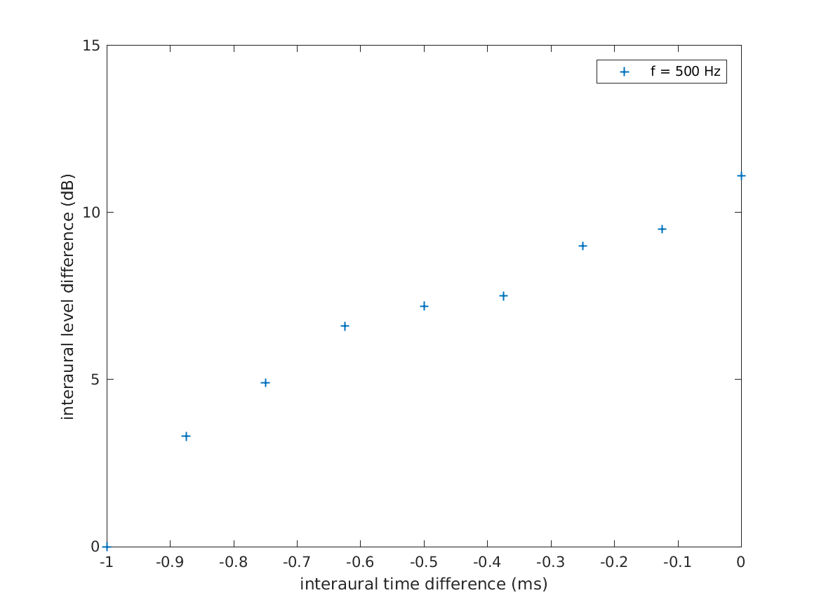 data_lindemann1986_6_1.png