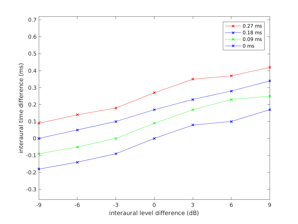 data_lindemann1986_7_1.png