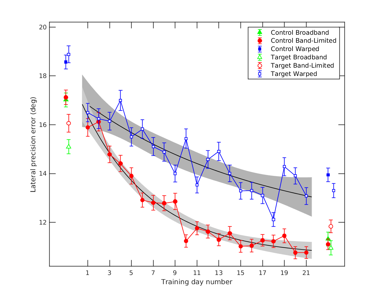 data_majdak2013_1_3.png