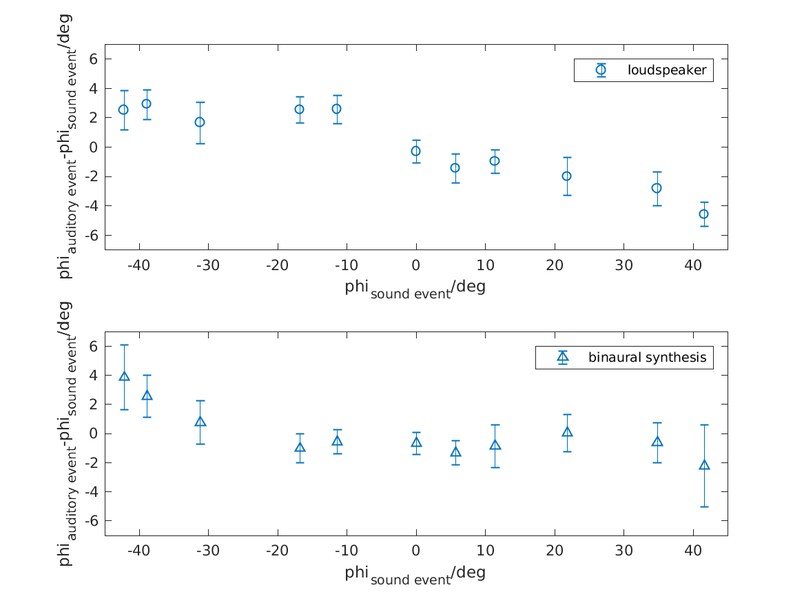 data_wierstorf2013_1_1.png