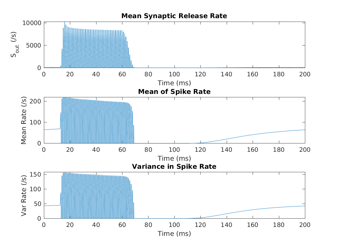 demo_bruce2018_auditorynervemodel_2.png