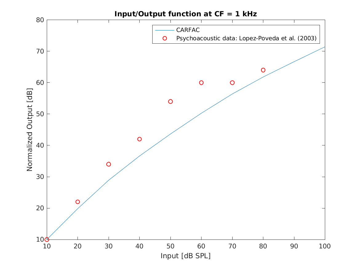 demo_lyon2011_compressivefunctions_2.png