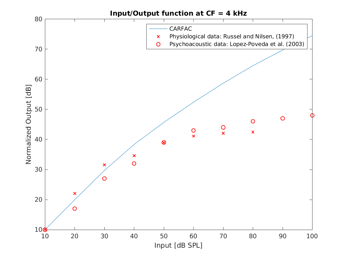 demo_lyon2011_compressivefunctions_4.png