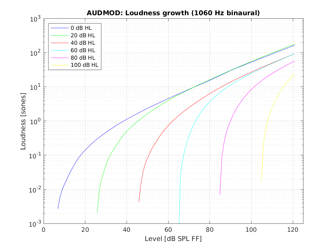 exp_bramslow2004_3_1.png